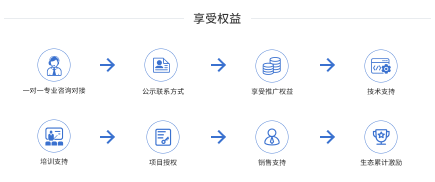 權益(1).png 權益(1).png